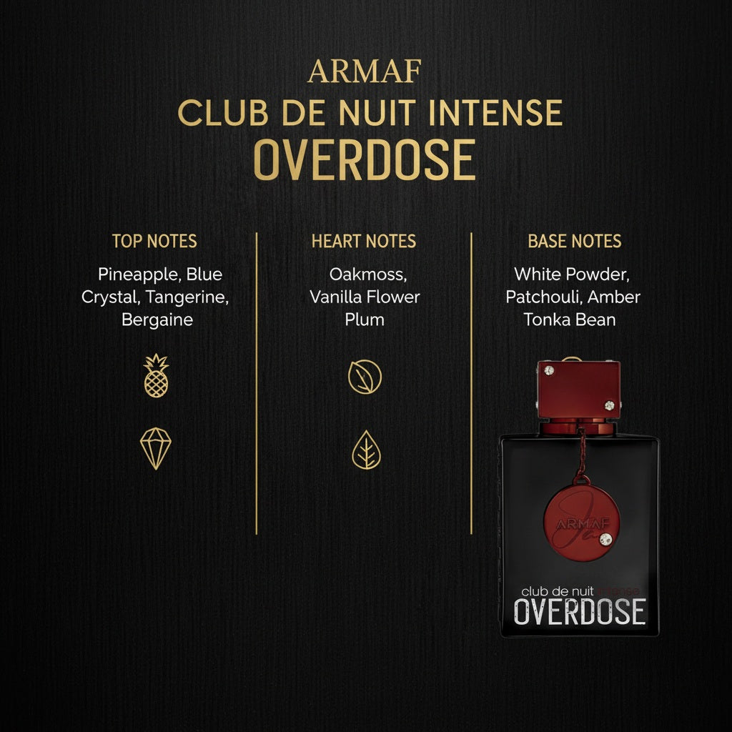 Armaf Man Club De Nuit Intense Overdose For perfume over de
